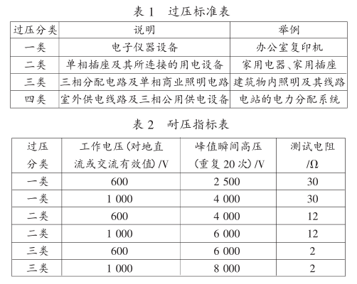 表1表2