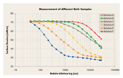1500261344367098248.png Surface tensiometer used in cleaning industry textile cleaning optimization picture 1