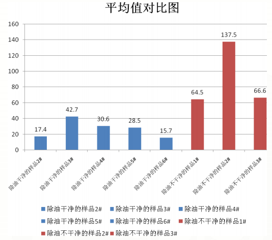Electronic product surface cleanliness test report with picture 2