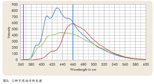 Fluorescence measurement theory diagram 3
