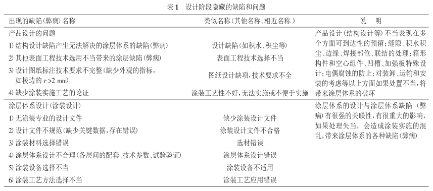 Classification of coating/coating system defects (illages) with Figure 1