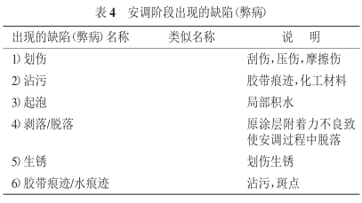Classification of coating/coating system defects (illages) with Figure 5