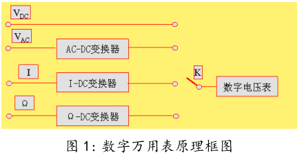  数字万用表原理框图