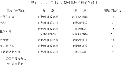 1500656529475024964.png The composition and characteristics of latex paint with Figure 1