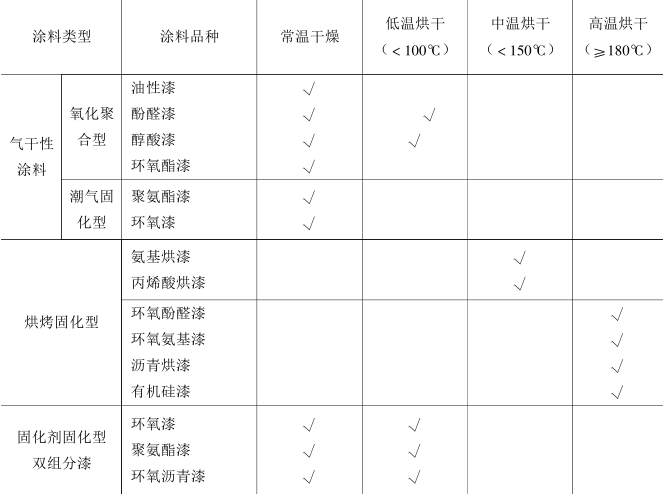 1501047764538003172.png Selection of coating film drying method with picture 2