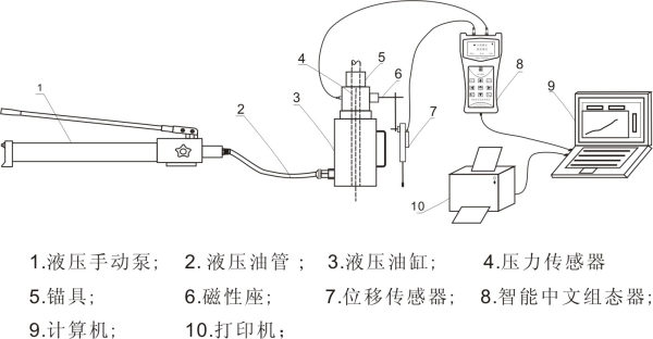 Structural diagram of Runjietiandi RJYL-60 bolt comprehensive parameter Tester