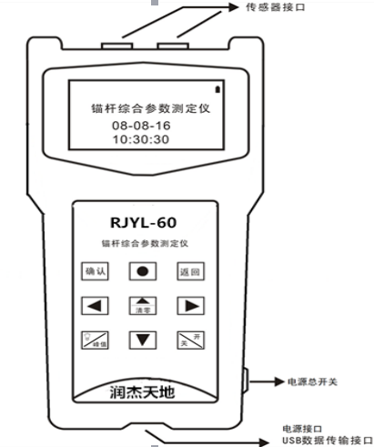 Runjietiandi RJYL-60 bolt comprehensive parameter Tester Chinese configurator panel structure diagram