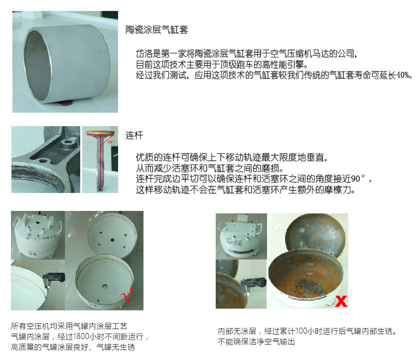 Dasheng Air Compressor core technology