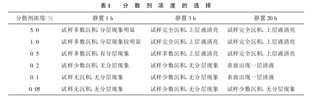 Study on the measurement of the average particle size of titanium dioxide by laser particle size analyzer with Figure 1