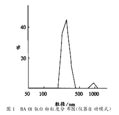 Study on the measurement of the average particle size of titanium dioxide by laser particle size analyzer with Figure 2