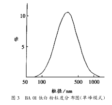 Study on the measurement of the average particle size of titanium dioxide by laser particle size analyzer Figure 4