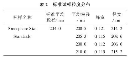 Research on the measurement of the average particle size of titanium dioxide by laser particle size analyzer Figure 5