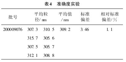 Research on the measurement of the average particle size of titanium dioxide by laser particle size analyzer Figure 7