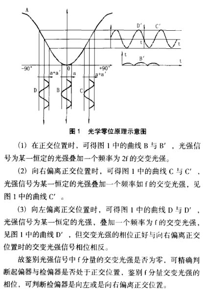 数字式自动旋光仪光学零位原理示意图