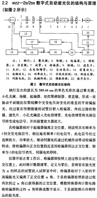 wzz-2s/2ss数字式自动旋光仪的结构与原理