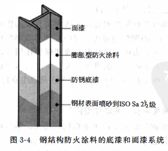 1501853850824023093.png What primer and topcoat to use for fire retardant coatings? Picture 1