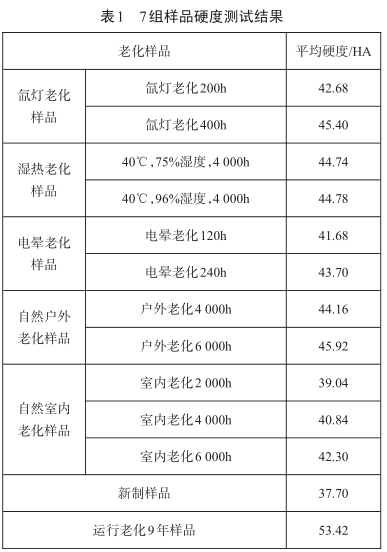 表1 7组样品硬度测试结果