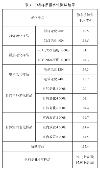 表3 7组样品憎水性测试结果