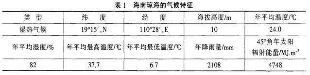 1502154516758027989.png Natural exposure and artificial accelerated aging test of car body coating with Figure 1