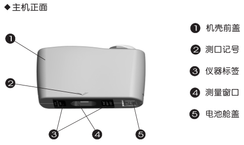 KSJ MG6-SA microporous gloss meter front structure diagram