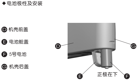 Structural diagram of the battery compartment of KSJ MG6-SA microporous gloss meter