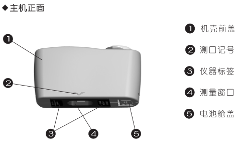 KSJ MG6-SS stone gloss meter front structure diagram