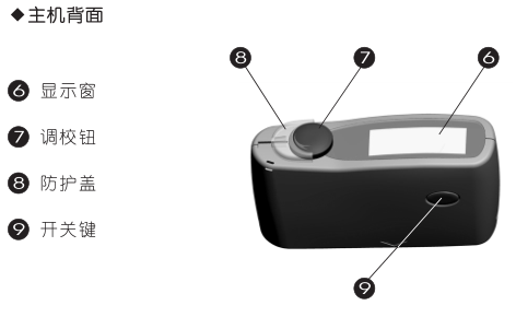 KSJ MG6-SS stone gloss meter back structure diagram