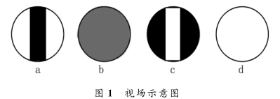 Common faults and solutions of polarimeter with Figure 1