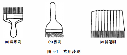 Floor coating equipment and using skills map 1
