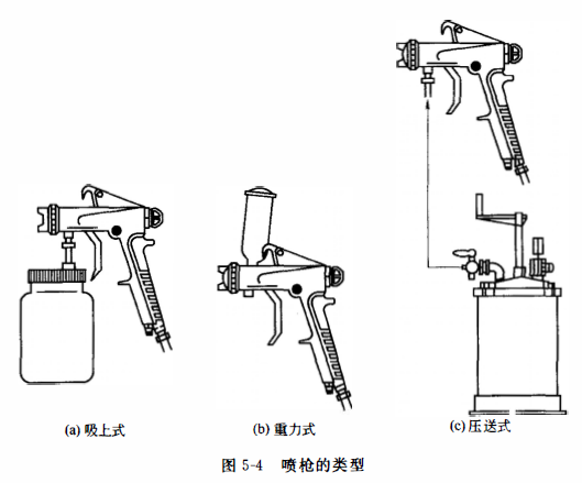 Floor coating equipment and using skills map 4