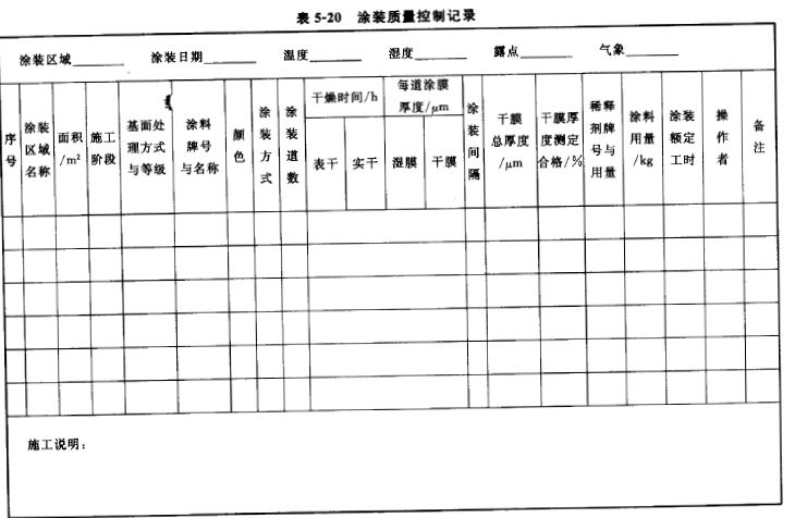 Floor coating control process diagram 2