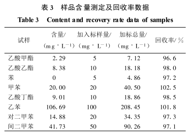 The current situation and research direction of VOC detection methods in the air with Figure 3