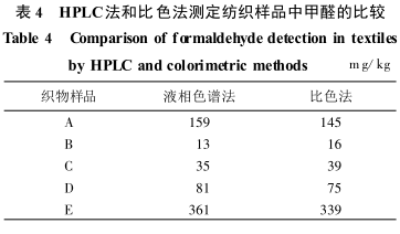 The current situation and research direction of VOC detection methods in the air with Figure 4