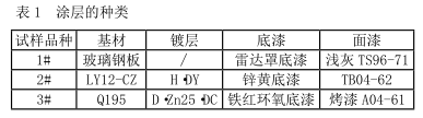 Accelerated study of xenon arc light aging test of several coatings with Figure 1