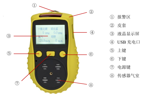Yuante YT-1200H-S-CO(0-1000ppm) CO Detector structure diagram