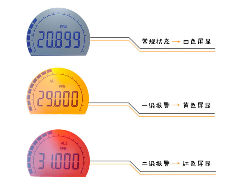 Visionless ES10B01-VOC (0~10000ppm) Fixed VOC Online Monitor Siren Indication Diagram