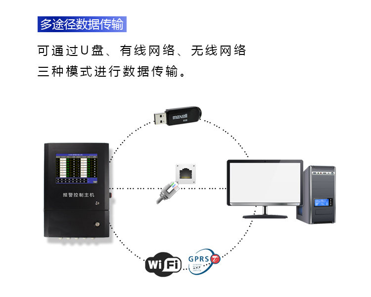 The ES90C-8/R gas alarm controls the host data transmission function