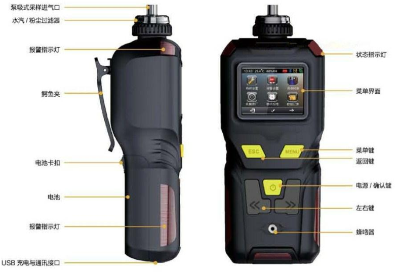 Structural diagram of Gaopin Technology NGP40-CH2O portable multi-functional formaldehyde Detector