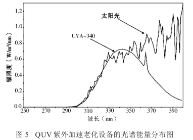 Commonly used yellowing resistance test methods for polyurethane synthetic leather with Figure 2