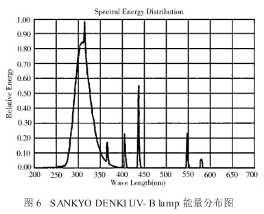 Commonly used yellowing resistance test methods for polyurethane synthetic leather with Figure 3