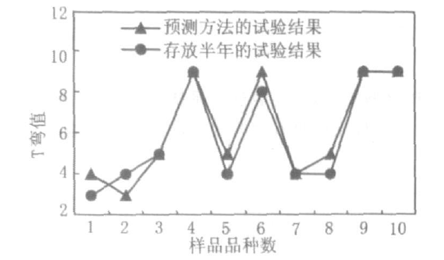 Research on the adhesion and aging performance of color-coated plate coating Figure 1