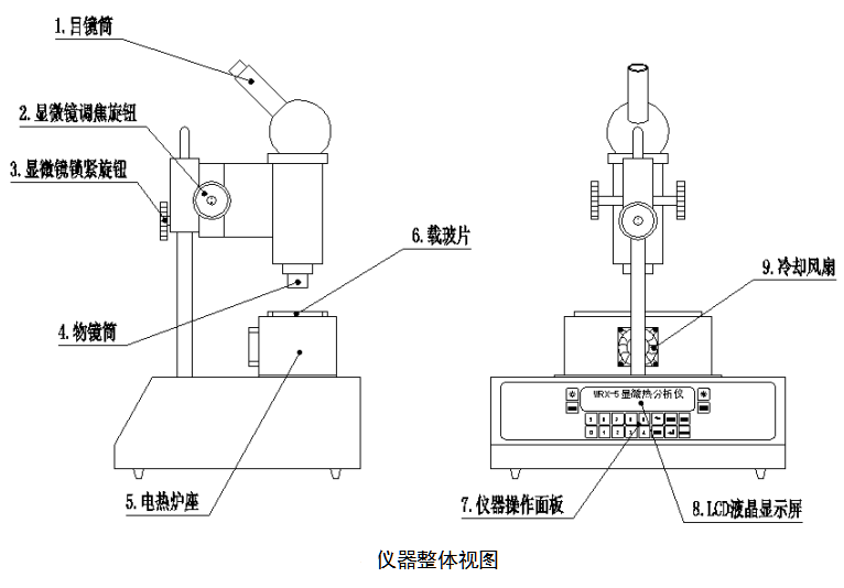 索光wr-5b 显微熔点测定仪 双目显微镜 40~100变倍