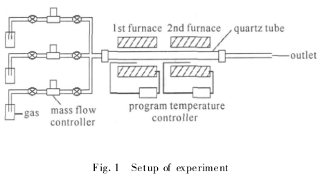 Fabrication of substrate-grown aligned carbon nanotube arrays by spin-coating method Figure 1