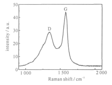 采用旋转涂膜法制备基底生长的定向碳纳米管阵列配图4