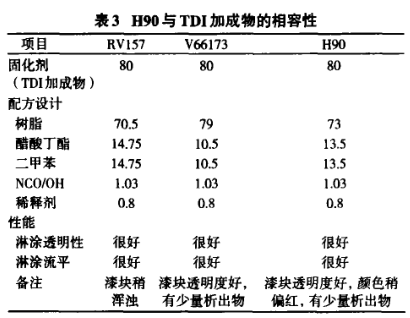 Research on properties of hyperbranched polymer modified alkyd resin with Figure 3
