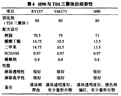 超支化聚合物改性醇酸树脂的性质研究配图4