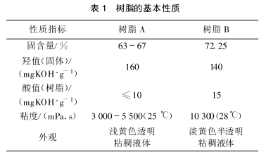 Synthesis of hyperbranched resin and its application in polyurethane coatings with picture 2