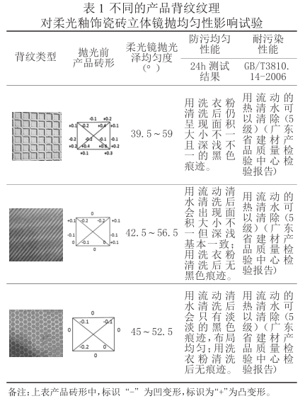 Study on the uniformity of three-dimensional flexible mirror polishing of porcelain soft glazed tiles with Figure 1