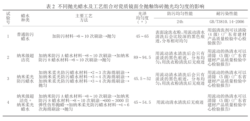 Study on the polishing uniformity of three-dimensional flexible mirror of porcelain soft glazed tiles with Figure 4