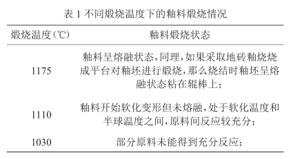表 1 不同煅燒溫度下的釉料煅燒情況
